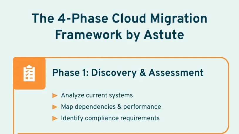 The 4-phase cloud migration